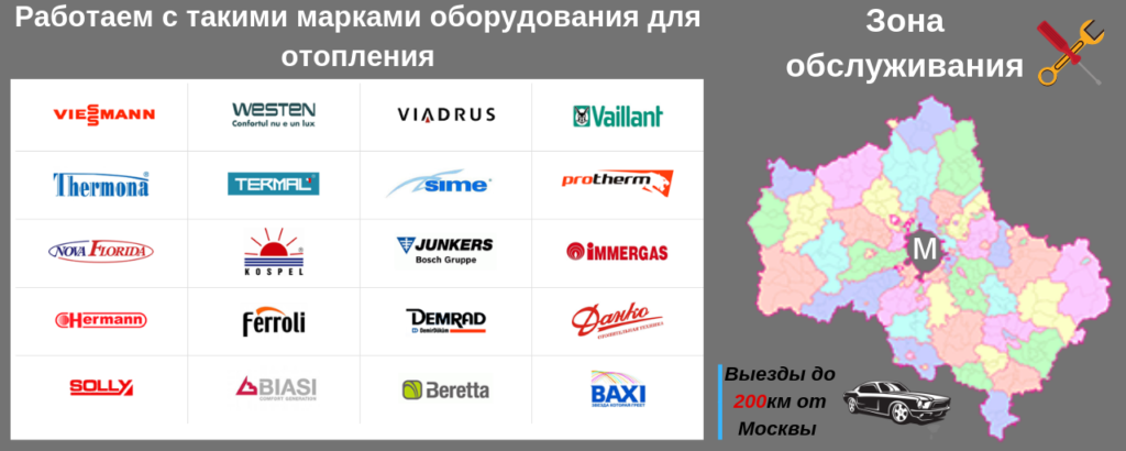 монтаж отопления